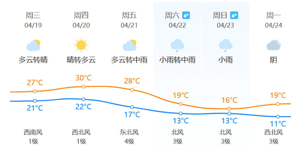 1681927467460368.png 气象.png